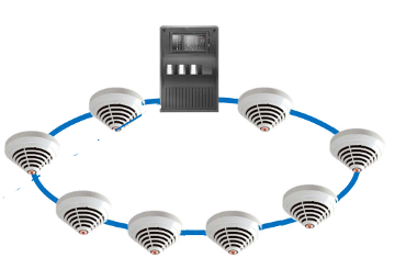 Kết nối kiểu vòng lặp loop giữa các thiết bị địa chỉ với tủ trung tâm báo cháy Avenar (Bosch)