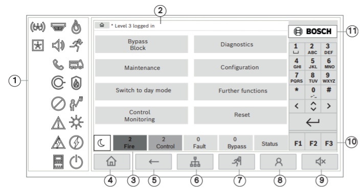 Các phím chức năng trên bảng điều khiển tủ trung tâm báo cháy Avenar (Bosch)