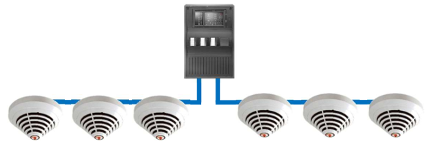 Kết nối kiểu 2 nhánh giữa các thiết bị địa chỉ với tủ trung tâm báo cháy Avenar (Bosch)