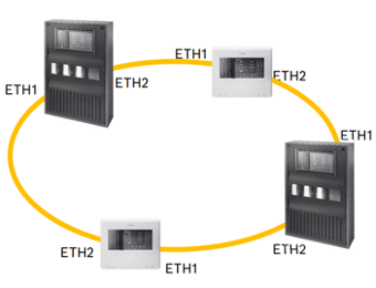 Kết nối mạng kiểu Ethernet của hệ thống báo cháy địa chỉ Avenar